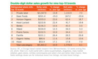 mkt trends